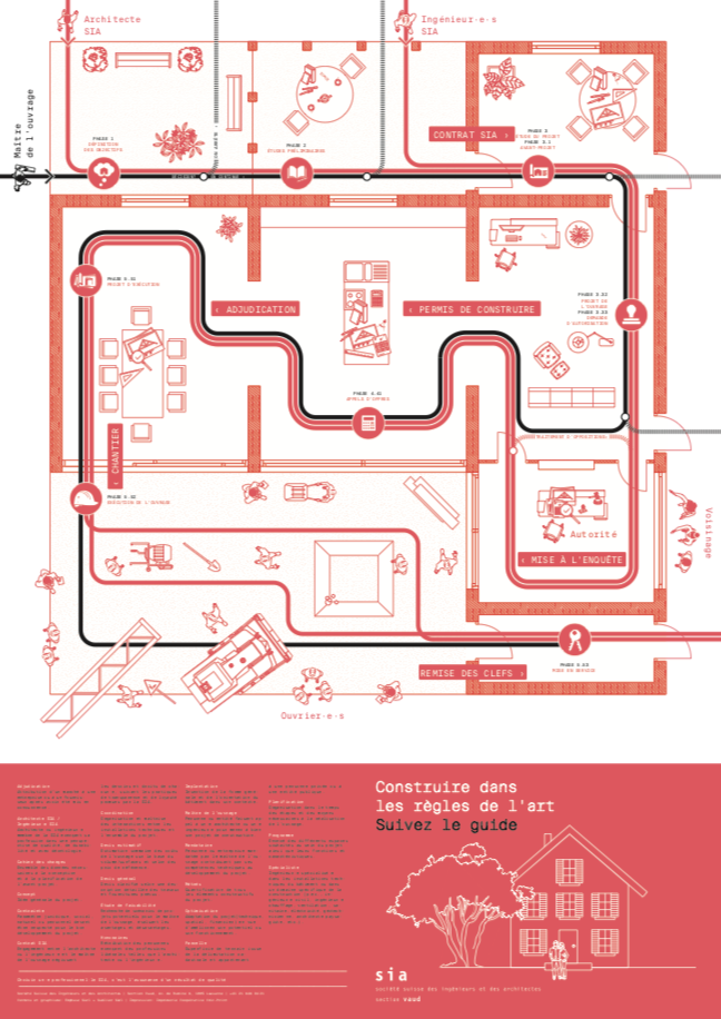 Guide SIA — prestations architecte